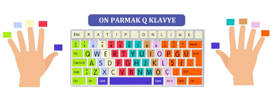 Q klavye parmak yerleşimi şeması — 10 parmak Q klavye kullanımı için doğru el pozisyonu