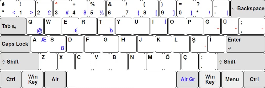 Q klavye Türkçe QWERTY tuş dizilimi — yaygın kullanılan Q klavye düzeni