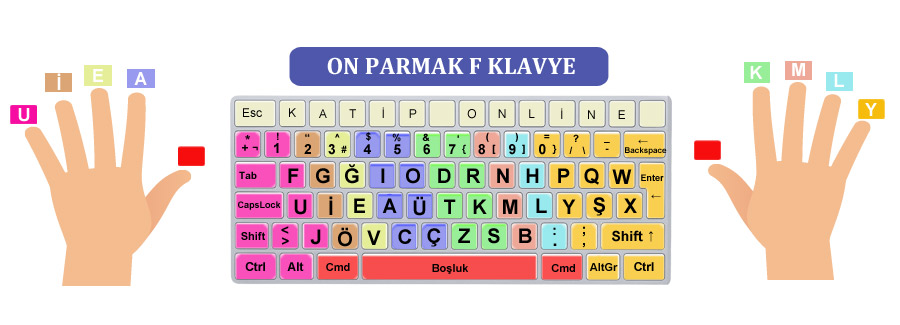 F klavye parmak yerleşimi şeması — 10 parmak F klavye kullanımı için doğru el pozisyonu