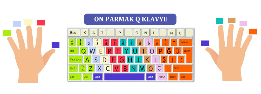 Q klavye parmak yerleşimi şeması — 10 parmak Q klavye kullanımı için doğru el pozisyonu