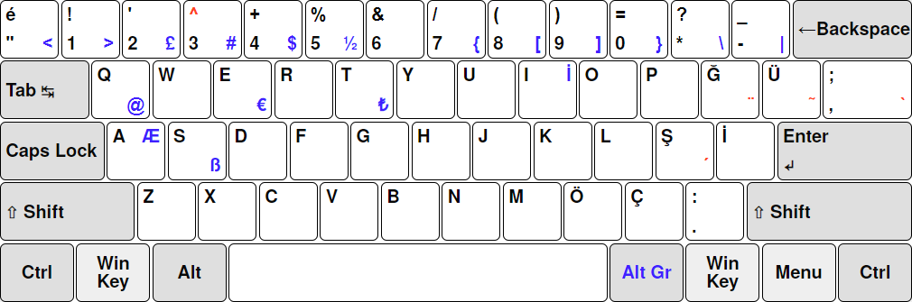 Q klavye Türkçe QWERTY tuş dizilimi — yaygın kullanılan Q klavye düzeni